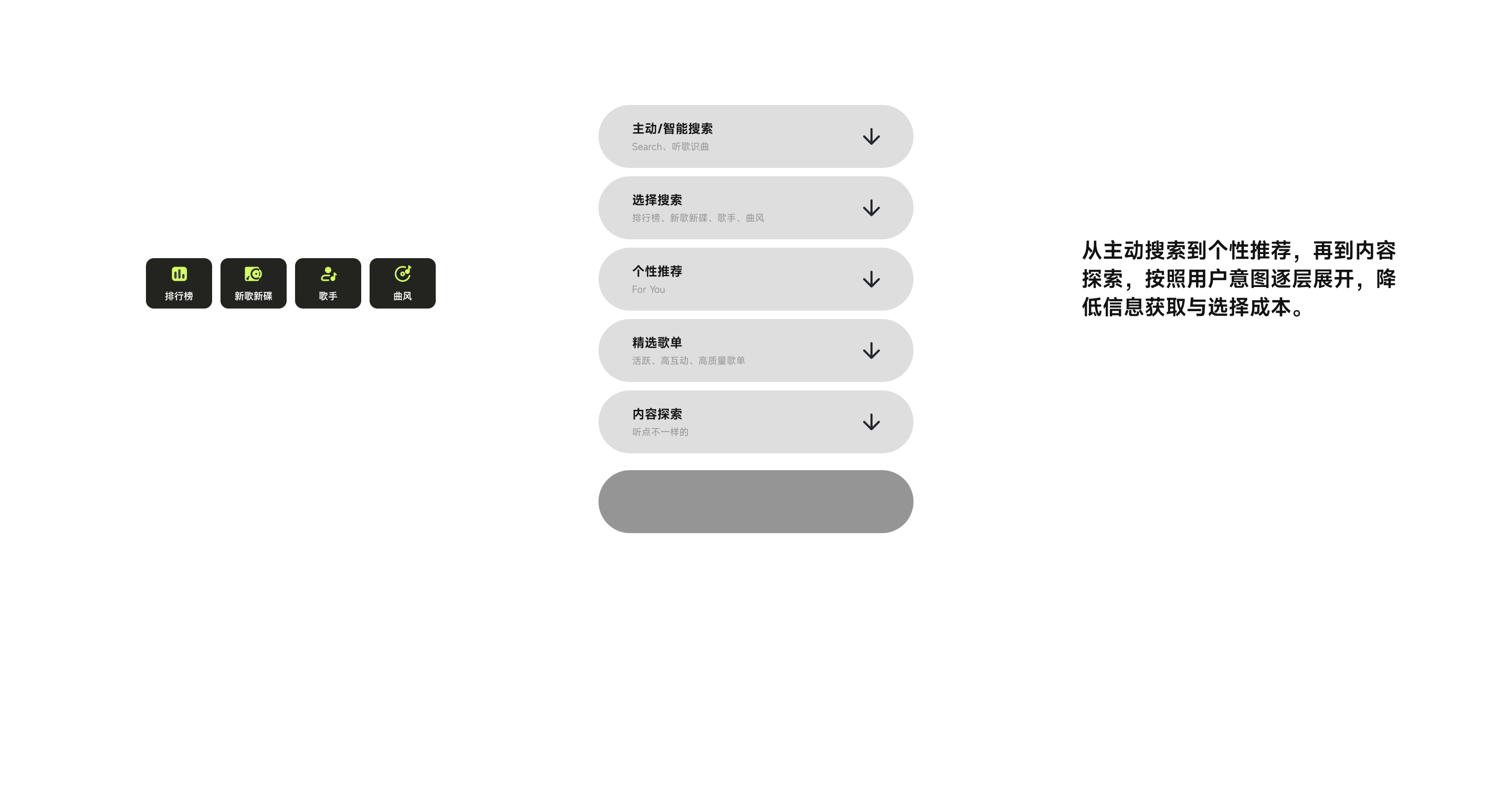 设计总结